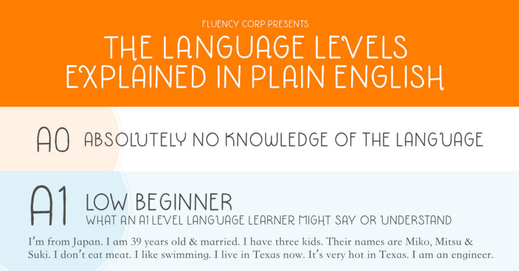 Niveaux de compétence linguistique expliqués, enfin!